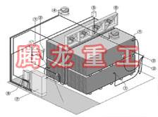 指接板烘干設(shè)備、指接板干燥設(shè)備、指接板烘干機、指接板干燥機、木工板烘干設(shè)備、木工板干燥設(shè)備...